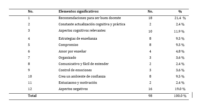 Ampollas por fricción en epidermólisis ampollar