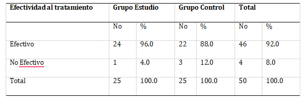 Tabla 5