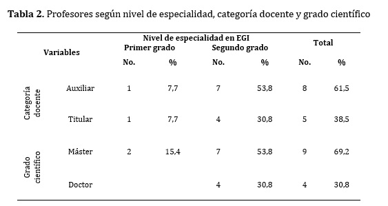 Estomatología General Integral