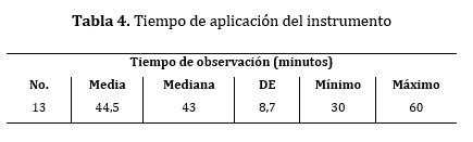 Tabla 4