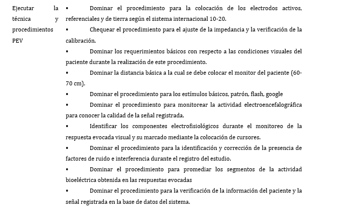 Tabla 2. Habilidades específicas para el dominio de la técnica de los Potenciales Evocados Auditivos de Tallo Cerebral, Visual y Somatosensorial. (PEATC, PEV y PESS respectivamente).