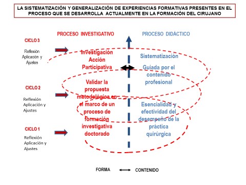 Sistematización y generalización de experiencias formativas en un proceso de investigación didáctico