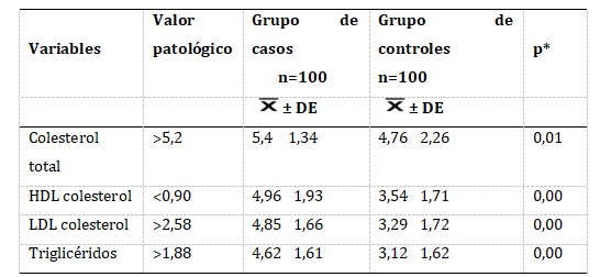 Tabla 2