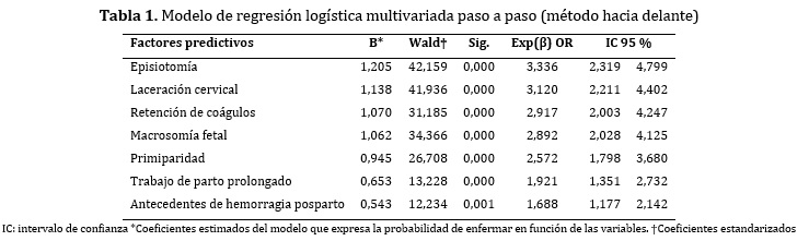 tabla1 factores predictivos