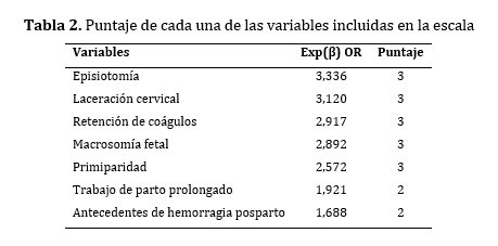 tabla2 puntajes variables