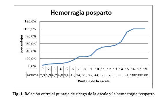 tabla3 validacion escala