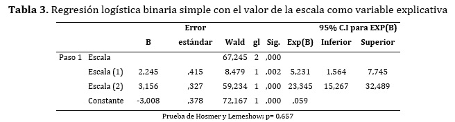 tabla4