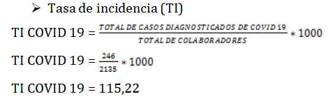 Fórmula tasa de incidencia