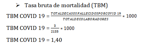 Fórmula tasa bruta de mortalidad