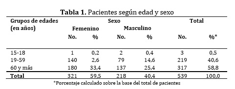 Caracterizacion01