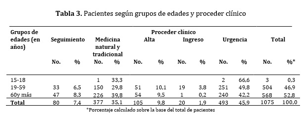 Caracterizacion03