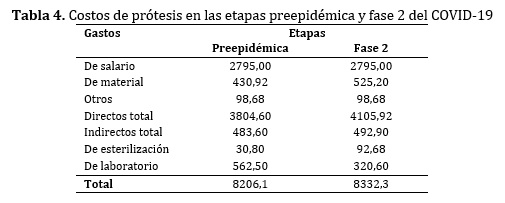 Caracterizacion04