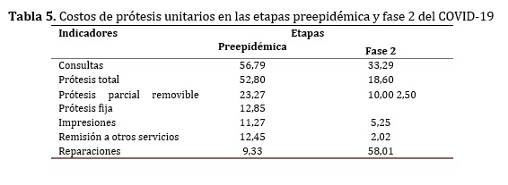 Caracterizacion05