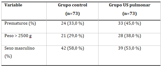 Tabla 1. Características generales de los neonatos por grupo