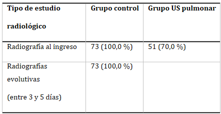 Tabla 4. Radiografías torácicas realizadas
