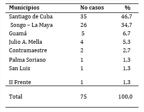 Tabla 2 - Distribución por municipios