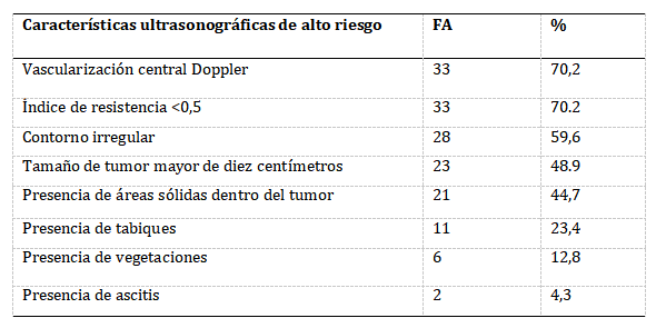 Tabla 2
