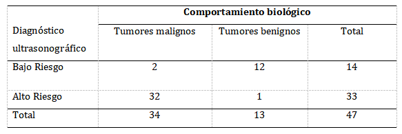 Tabla 4