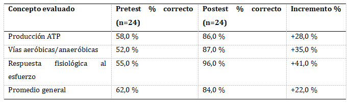 Tabla 1