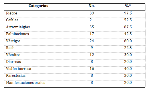 Tabla 2