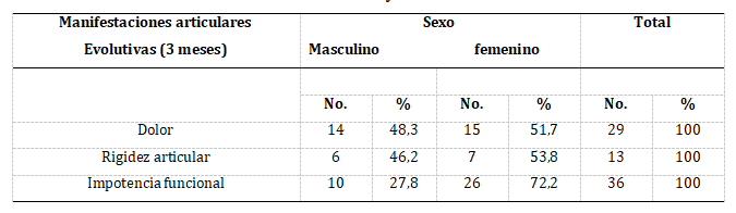 Tabla 3