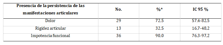 Tabla 4