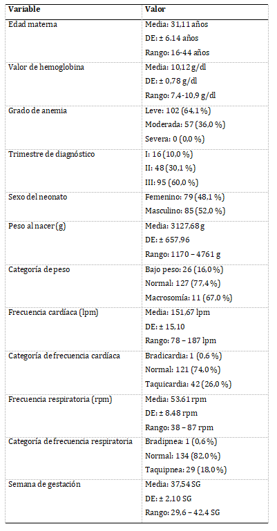 Tabla 1