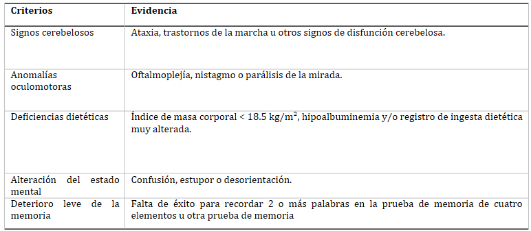 Tabla 1. Representación de criterios propuestos por Caine y colaboradores.