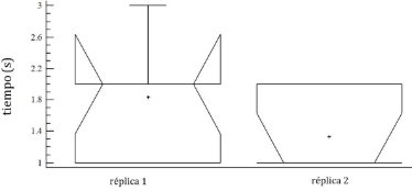 D:\TRABAJO\MEDISAN 2024;28(5)\02 en proceso\Fig 1.jpg